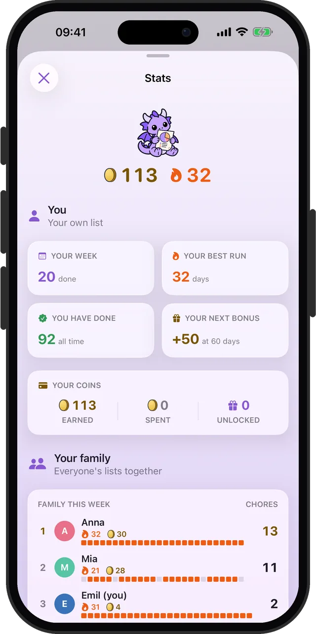 Stats: your streak, coins, and the family's chores this week